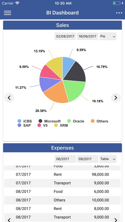 BI Dashboard 360