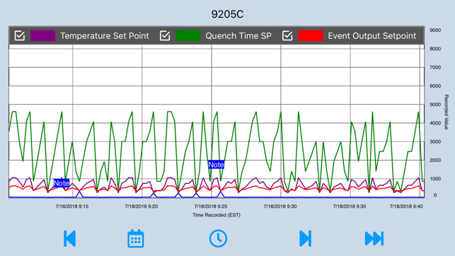 SSiMobileCharts(圖8)-速報App