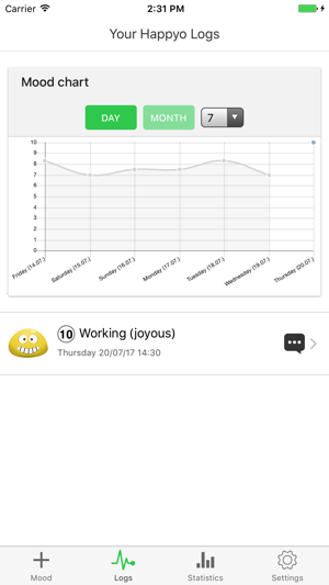 Happyo Mood Tracker(圖5)-速報App