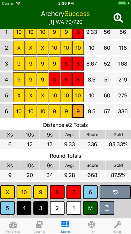 ArcherySuccess - Score & Plot