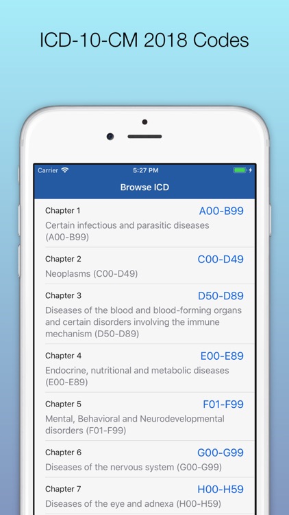 ICD 10 Medical Codes