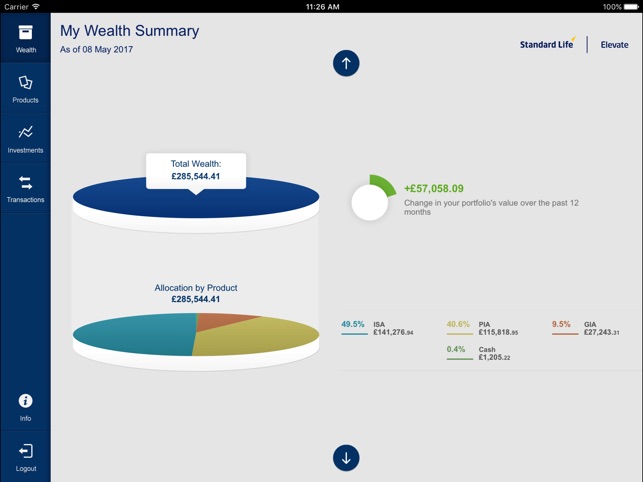 My Elevate investments(圖2)-速報App