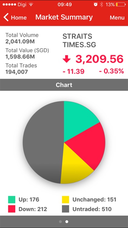 Cimb Asean Stock Challenge 2 0 By Cgs Cimb Securities Singapore Pte Ltd