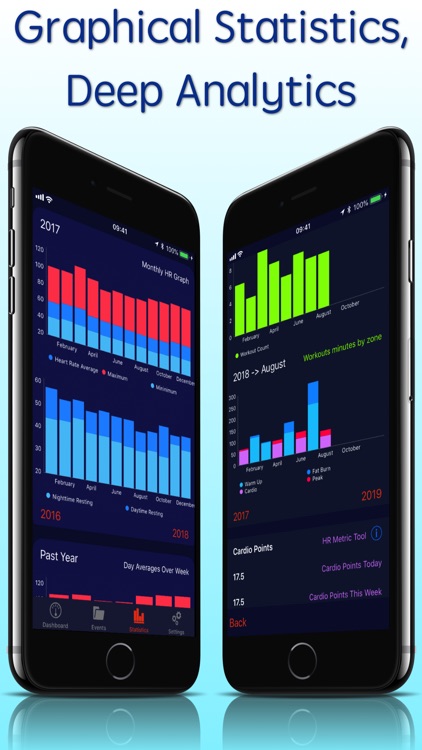 Heart Analyzer