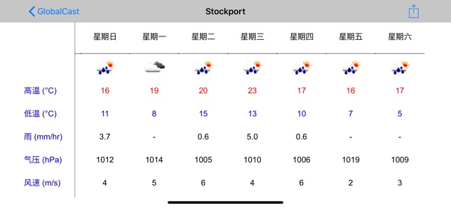 GlobalCast(圖1)-速報App