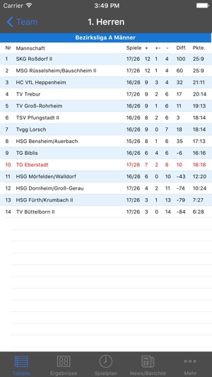 TG 07 Eberstadt Handball(圖5)-速報App