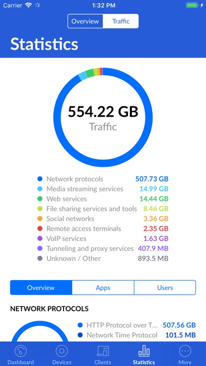 UniFi ® screenshot-4