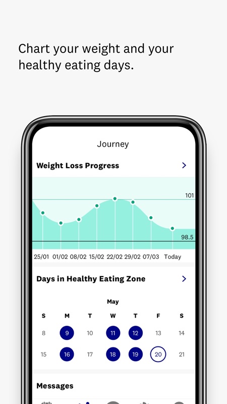 Ww Weight Chart