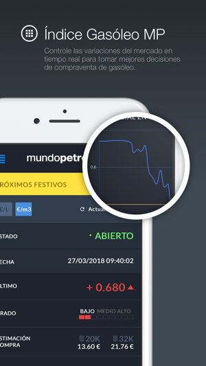 Mundopetroleo(圖3)-速報App