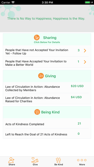 Kindness & Abundance for All(圖4)-速報App