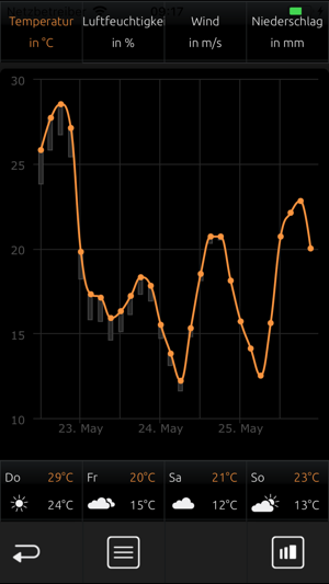 CUBEVISION 2 APP(圖3)-速報App