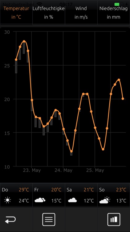 CUBEVISION 2 APP