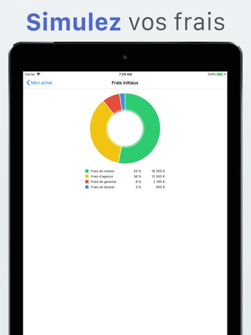 Achat immo, calcul de crédit screenshot 2