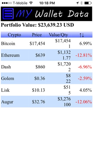 My Wallet Data