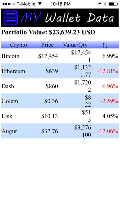 My Wallet Data