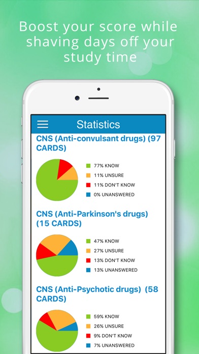 ADAT Pharmacology Cram Cards screenshot 4
