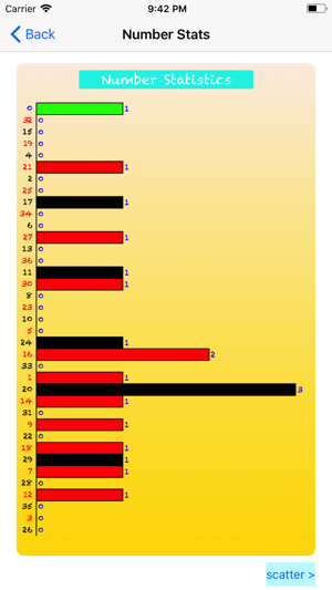 Single 0 Roulette Stats(圖2)-速報App