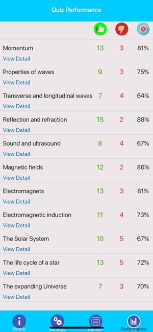 GCSE Physics Revision & Quiz(圖6)-速報App