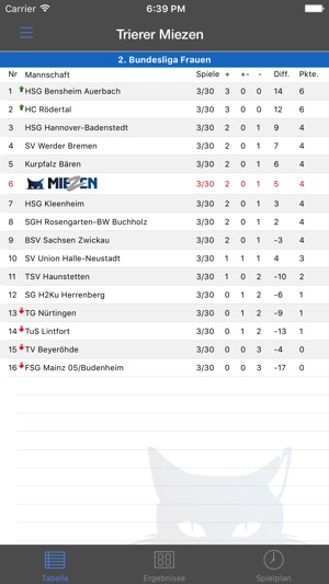 Trierer Miezen Handball(圖5)-速報App