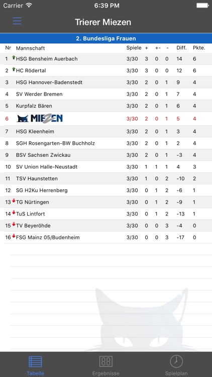 Trierer Miezen Handball screenshot-4