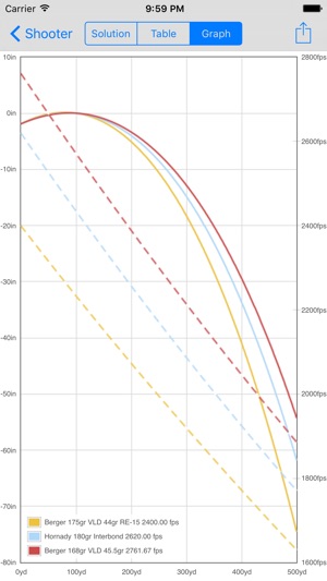 Shooter (Ballistic Calculator)(圖2)-速報App