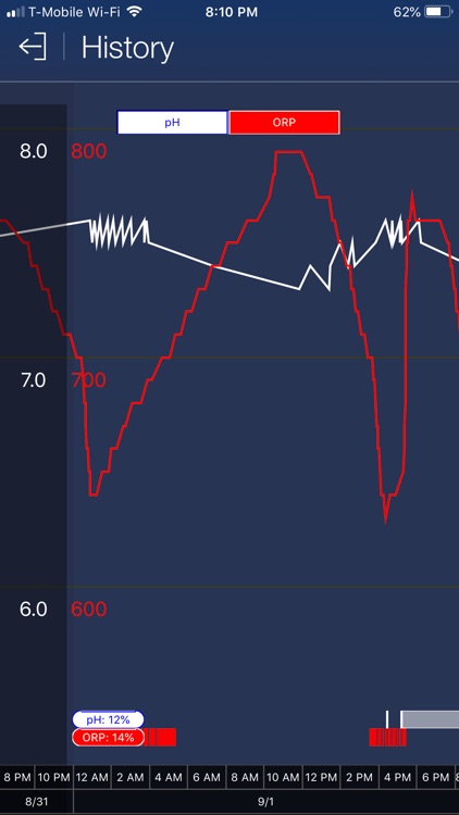 IntelliChem Commercial screenshot-3