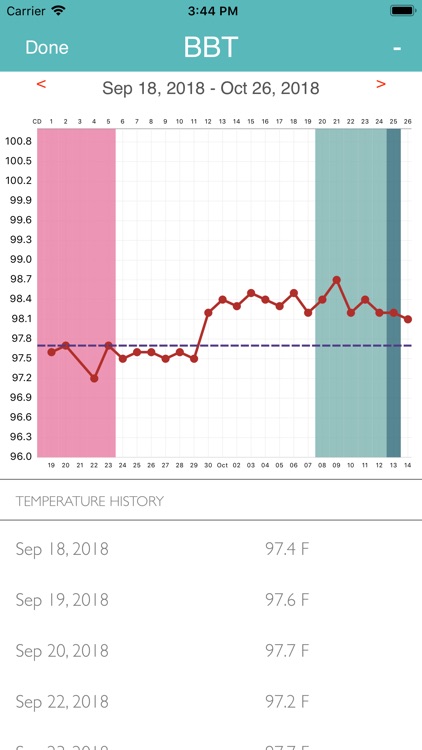 iPeriod Period Tracker + screenshot-6