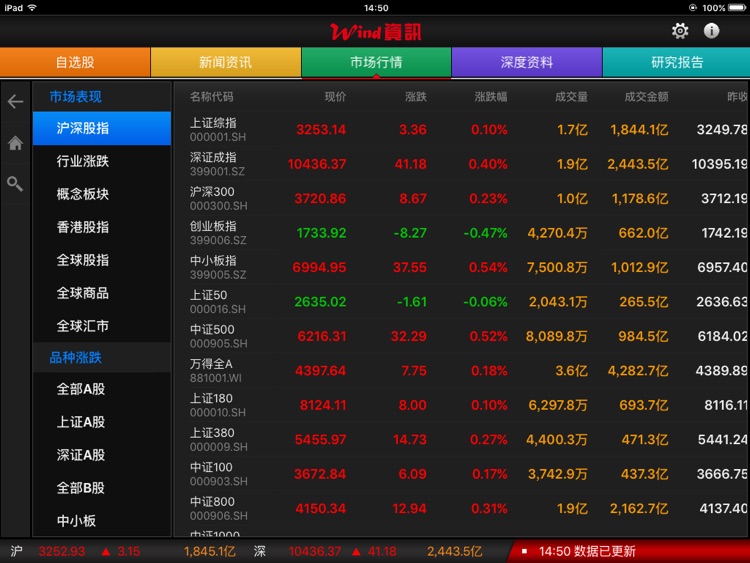 万得股票HD PRO(机构专用)