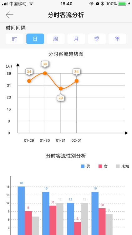 敏识来客