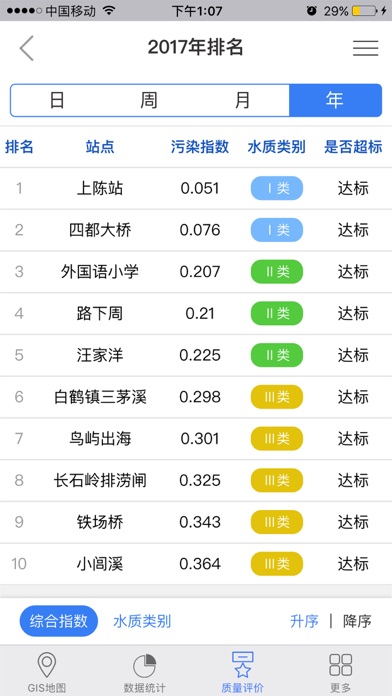 台州数据平台 screenshot 4