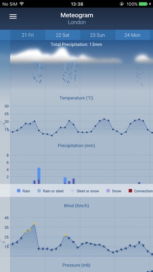 No Ads Meteo(圖5)-速報App