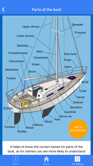 Go Sailing: learn to sail(圖3)-速報App