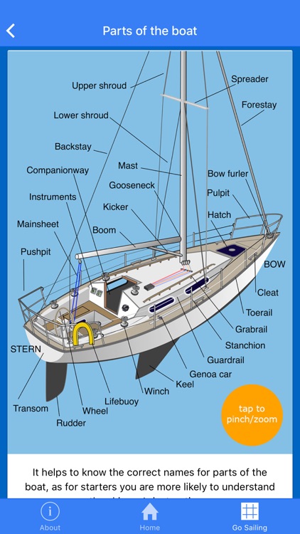 Go Sailing: learn to sail