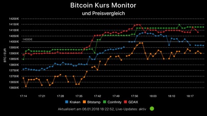 Bitcoin Monitor, Price Compare screenshot 3