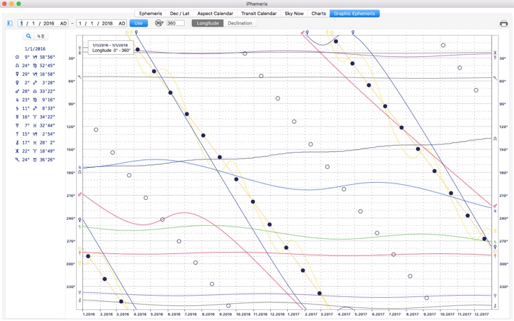 Ephemeris