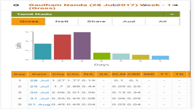 SPI Distribution Report(圖4)-速報App