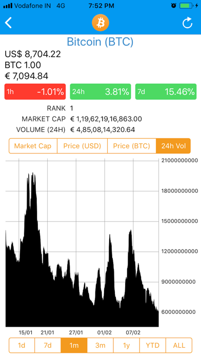 How to cancel & delete Coin Market Monitor from iphone & ipad 2