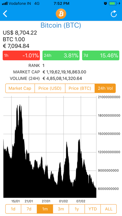 Coin Market Monitor screenshot 2