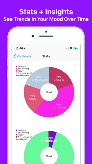 Mooder Mood Tracker(圖3)-速報App