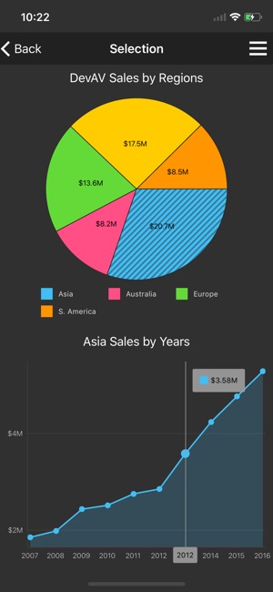 DevExpress Chart Gallery(圖2)-速報App