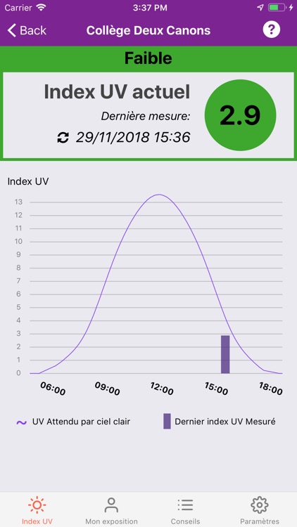 UV Réunion