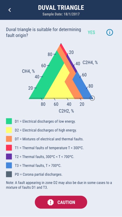 TRAFOL Transformer Calculator