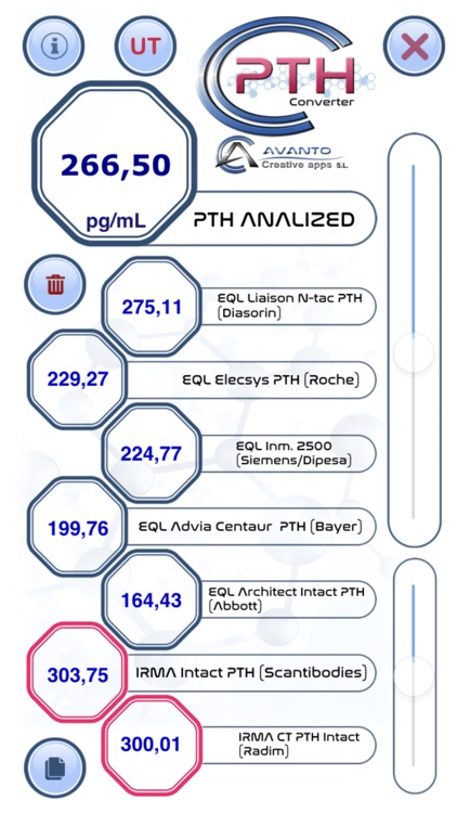 PTH Calculator