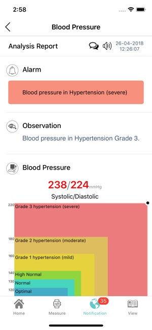 PersonalCare(圖6)-速報App