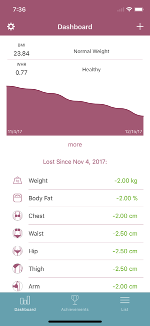 iBodyShape(圖1)-速報App