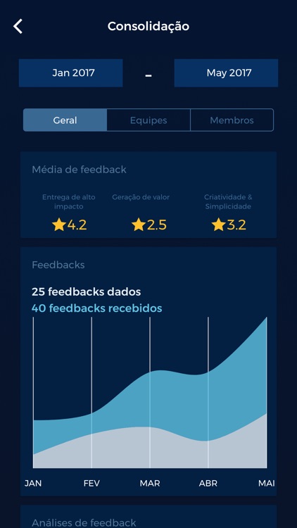 Feedback Papo Reto screenshot-3