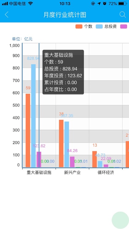 商洛重大项目管理平台