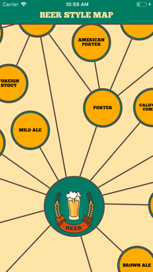 Beer Style Map(圖2)-速報App