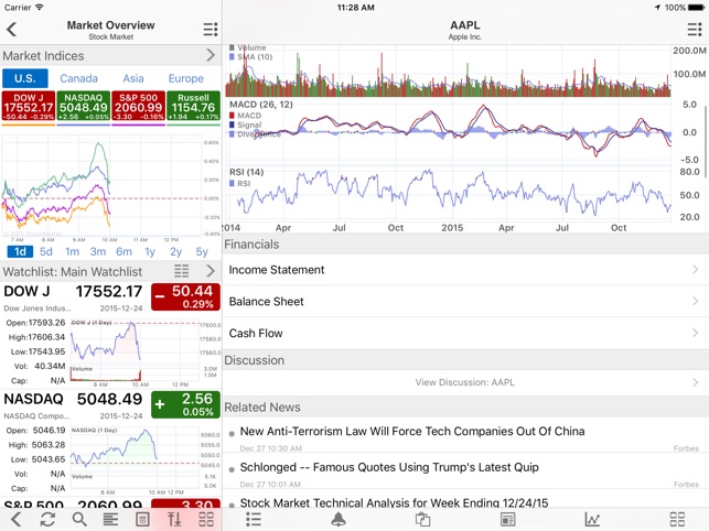 Stock Master Realtime Stocks On The App Store New After Market Stock Quotes Stock Master Realtime Stocks On The App Store New After Market Stock Quotes