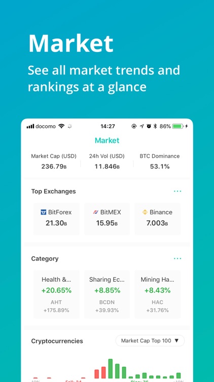 CoinView: Bitcoin Altcoin App